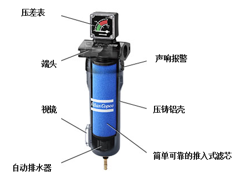 鹹陽過濾器